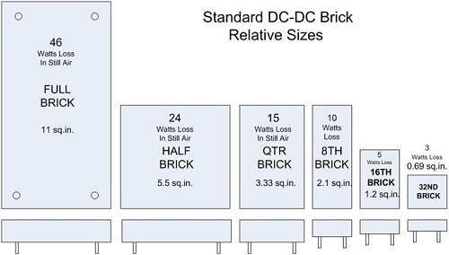 DOSA Standard power brick sizes