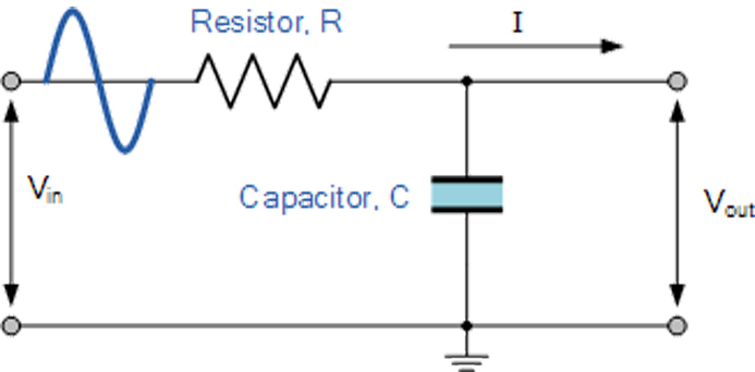 Typical RC low pass filter circuit