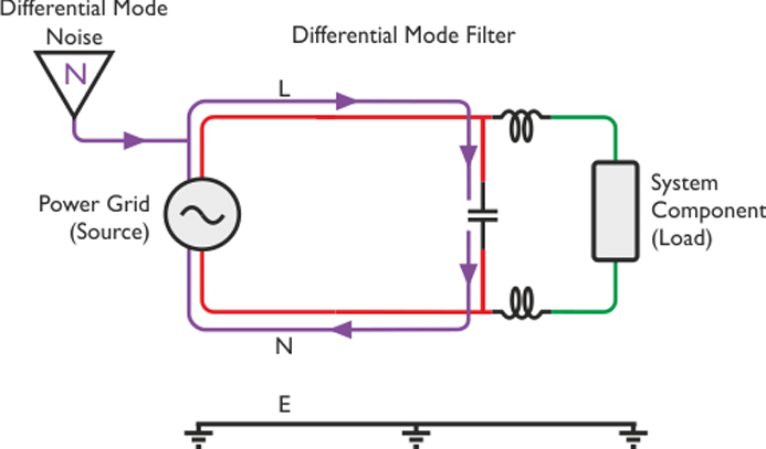 What is Differential Mode Noise