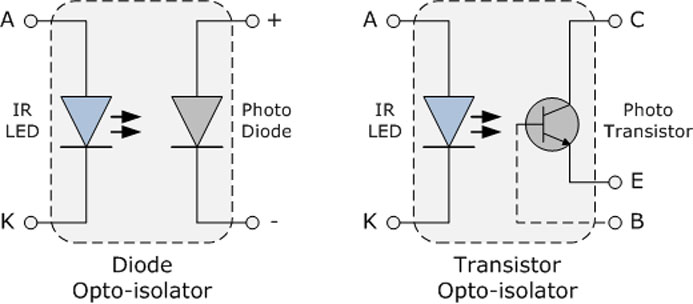 what is an Optoisolator