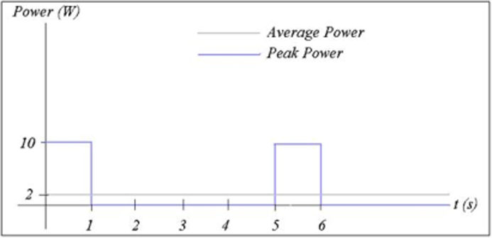 what is peak power