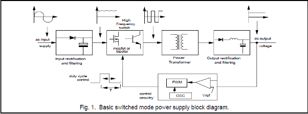 what is a Switch Mode Power Supply