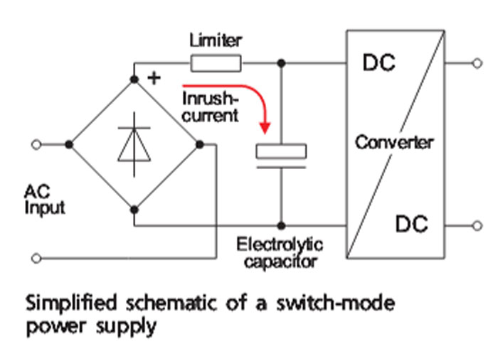 突入電流とは何ですか？