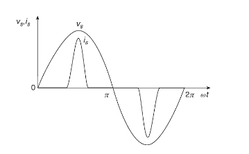 Haversine formula