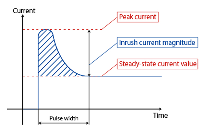 What is Current? - UK